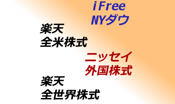 外国株式インデックス投信対決